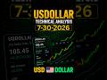 USDOLLAR (DXY) Forecast & Technical Analysis for July 30, 2026