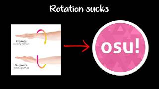 Guide to forearm rotation. (READ DESCRIPTION)