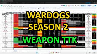 WARDOGS Season 2 weapon TTK (time-to-kill) comparison Update