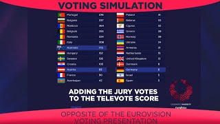 ESC 2017 - Adding The Jury Votes to the Televote Score (Opposite of ESC's voting presentation)