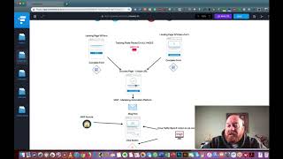 Basic Multi Channel Inbound Support For Developing Better MQLs & SQLs