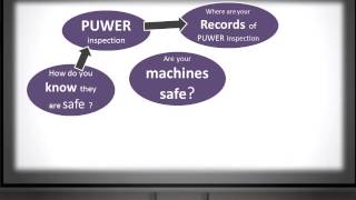 Basic Intro to PUWER v7