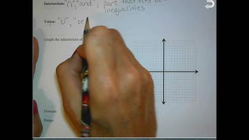 2.5 Graphing Compound Linear Inequalities Part I