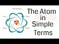 Atom Explained in Simple Terms