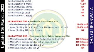 DHA Gujranwala Daily Rates 16 March 2022 @BuildrN.com | ڈی ایچ اے گوجرانوالہ پلاٹس کی روزانہ قیمتیں by DHA Gujranwala Rates 7 views 2 years ago 10 seconds