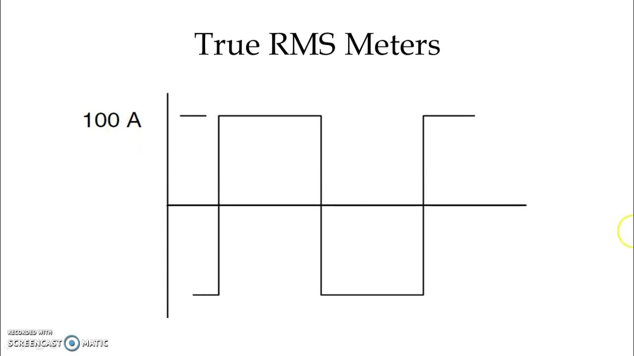 True RMS Meters Power Quality measuring Devices Power Quality
