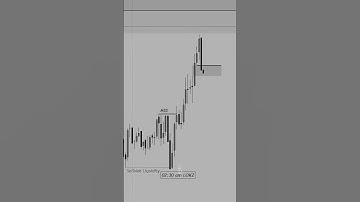 “Charts don’t lie — your emotions do 📉📈”#trading #moneymindset #edit