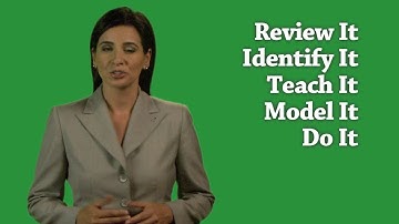 Writing By Design© - Lesson Design