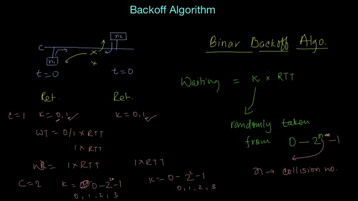 Understanding Backoff Algorithm