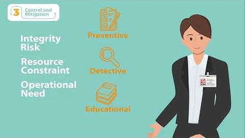 The Way Of Integrity Series Episode 3 - Integrity Risk Management Walkthrough