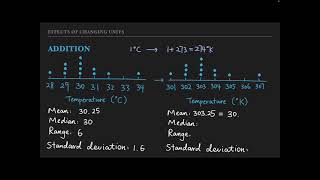 Effects of Changing Units [Descriptive Statistics]