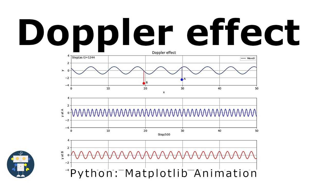 Python exercise - 31: Doppler effect - YouTube