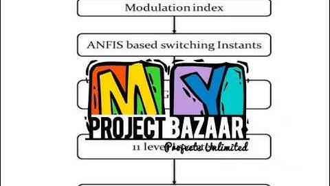 Final Year Projects 2015 | ANFIS based SHEPWM in Multilevel Inverter Using Generalized