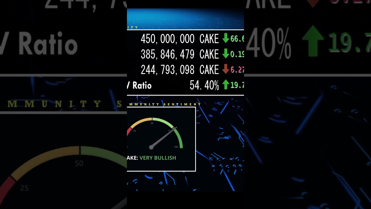 PancakeSwap (CAKE) Review | Metrics, News, and Future | 14-01-2024 