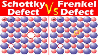 Differences between Schottky Defect and Frenkel Defect.