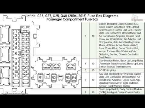 Infiniti G35, G37, G25, Q40 (2006-2015) Fuse Box Diagrams