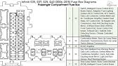 G35 Fuse Box Location Youtube