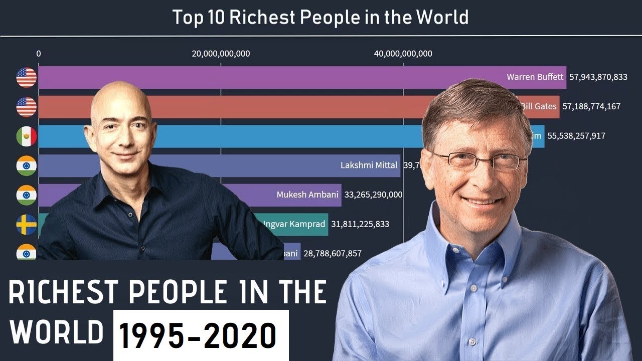 Most Richest Man's - YouTube