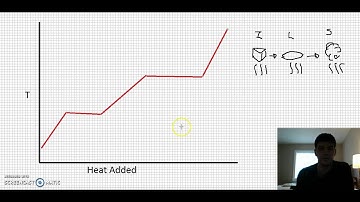 Power Engineering - Thermodynamics of Steam - Part 1/5