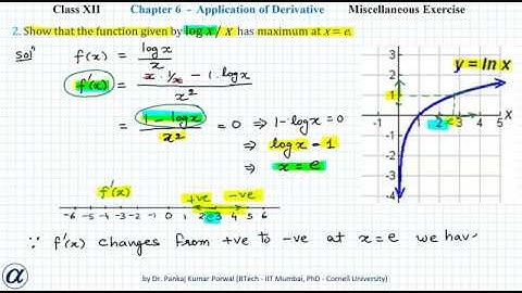 Q2 Misc Ex Ch06 App of Derivative XII Maths Show that the function given by log x/ x  has maximum at