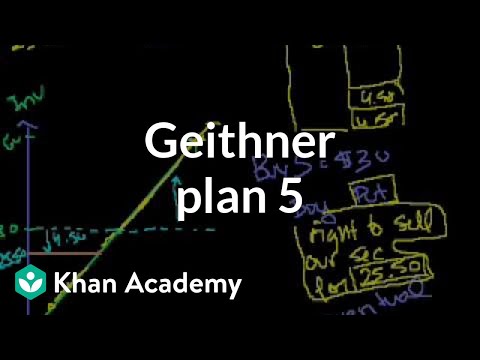 Geithner plan 5 | Money, banking and central banks | Finance u0026 Capital Markets | Khan Academy
