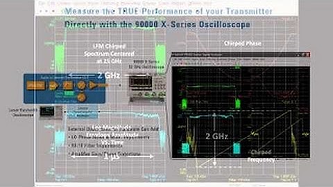 Keysight Technologies: Measuring True Performance 3/3