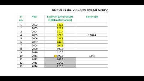TIME SERIES ANALYSIS - Semi Average Method