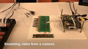 MIPI CSI-2 Data Transmissions