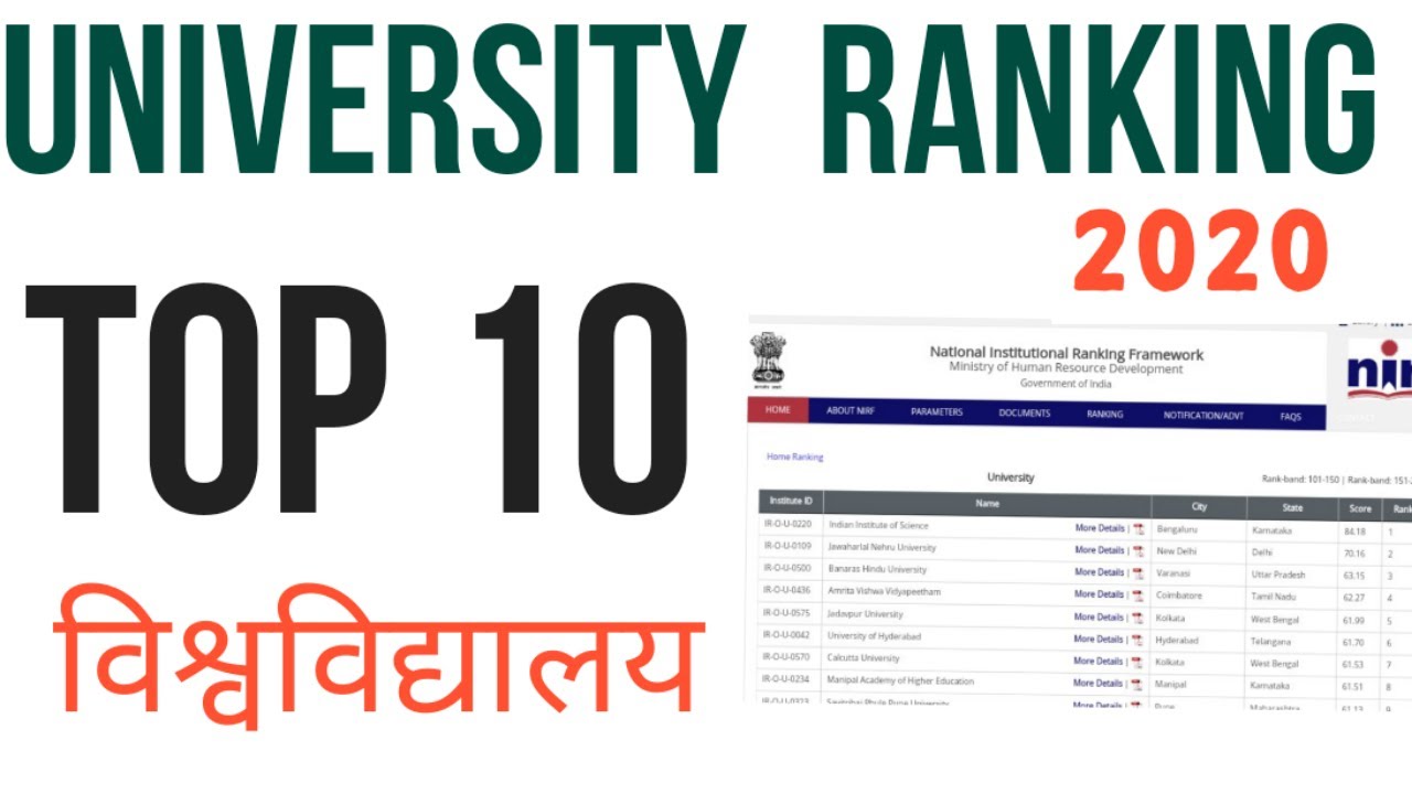 TOP UNIVERSITY IN INDIA ,TOP 10 UNIVERSITY INDIA ,UNIVERSITY RANKING