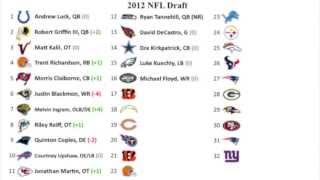2012 NFL Mock Draft 8.0