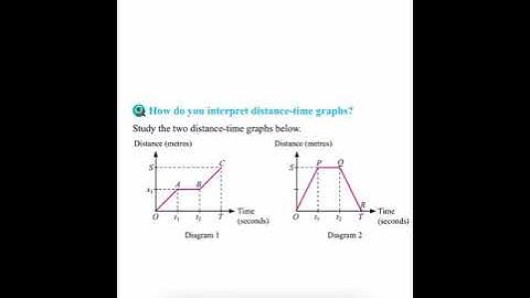 7.1.2 interpret distance-time graph and describe motion (part 1)
