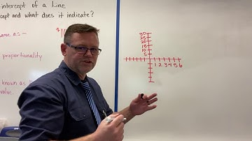 7.8 Honors - Understand the Y Intercept of a Line