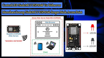 Kontrol LED melalui Webserver diNodeMCU ESP8266 dengan Mode Acces Point (AP)