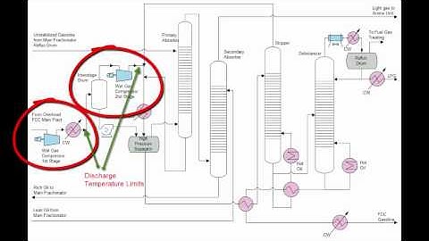 FCC Gas Con Applications