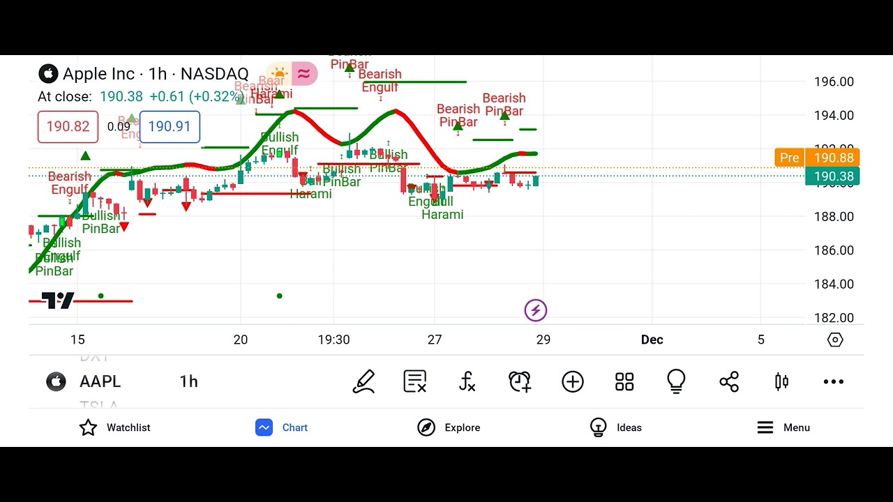 Easy Day Trading Strategy For Beginners - YouTube