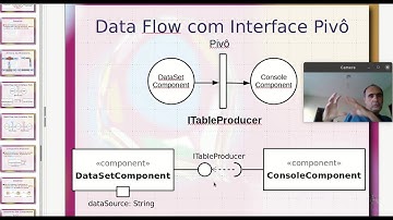 Design de Componentes em UML / Data Flow - Aula 01/3 - Componentes de Software e Reúso 2021