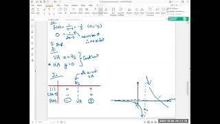 3.1, 3.2 Curve Sketching using DISAI(MIC) (Period 1 crunch)