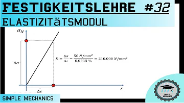 Wie ist das Elastizitätsmodul definiert?