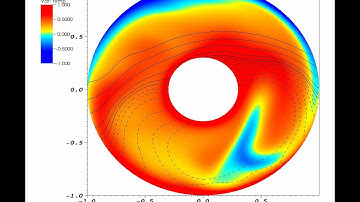 Mixed convection between two counter rotating cylinders