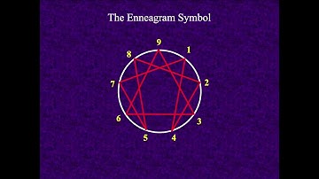 The Enneagram—Nonduality and the Vulnerable Heart: Russ Hudson