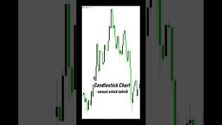 Jenis Chart Para Trader #elliotwave #forextrading #forexsignals #forexeducation #forexmalaysia