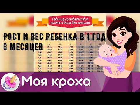 Рост и вес ребенка в 1 год 6 месяцев