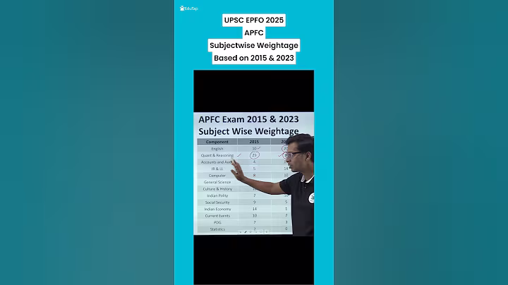 UPSC EPFO Subject Wise Weightage | UPSC EPFO Exam Pattern | USPC EPFO Marks Distribution EO/AO APFC