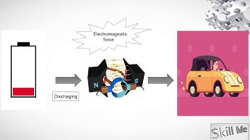 What is the working of Regenerative Braking? Full explained