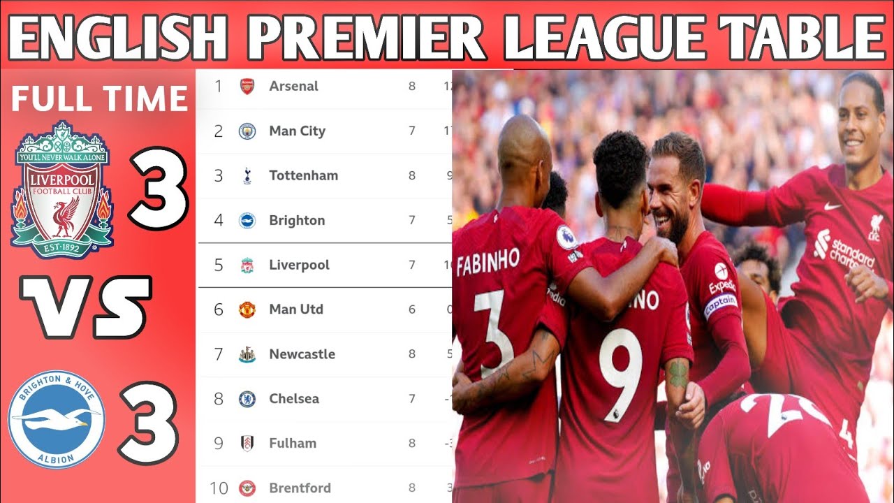 ENGLISH PREMIER LEAGUE TABLE UPDATED TODAY|epl table standings today | Epl Table  now