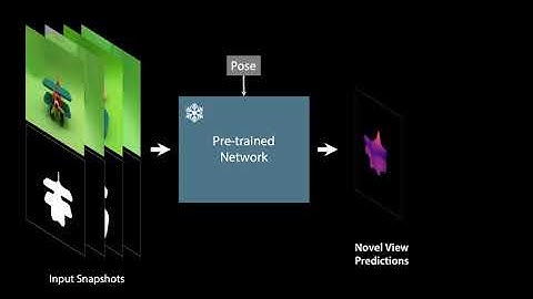 LatentFusion: End-to-End Differentiable Reconstruction and Rendering for Unseen Object Pose Estim...
