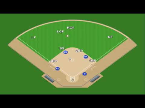 Complete Guide to Slowpitch Softball: Defensive plays