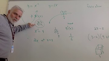 Derivatives of inverse functions---the reciprocal relationships
