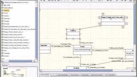 Model-driven Architecture PIM Model Building