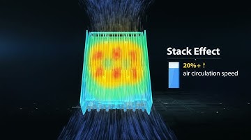ZTE Mast-efficient FDD Radio Family for NR Evolution